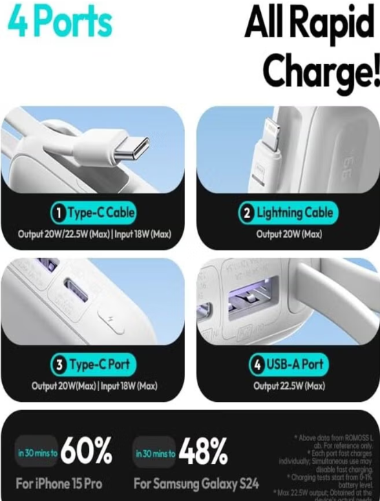 ROMOSS PPR10-152 10000mAh 22.5W Fast Charging Power Bank